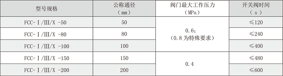 参数.png