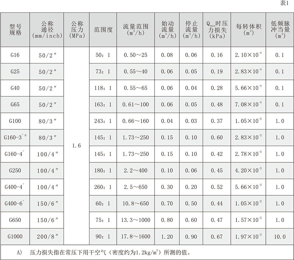 参数.png