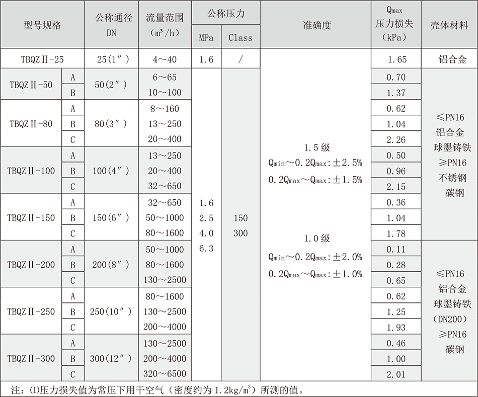 参数.png