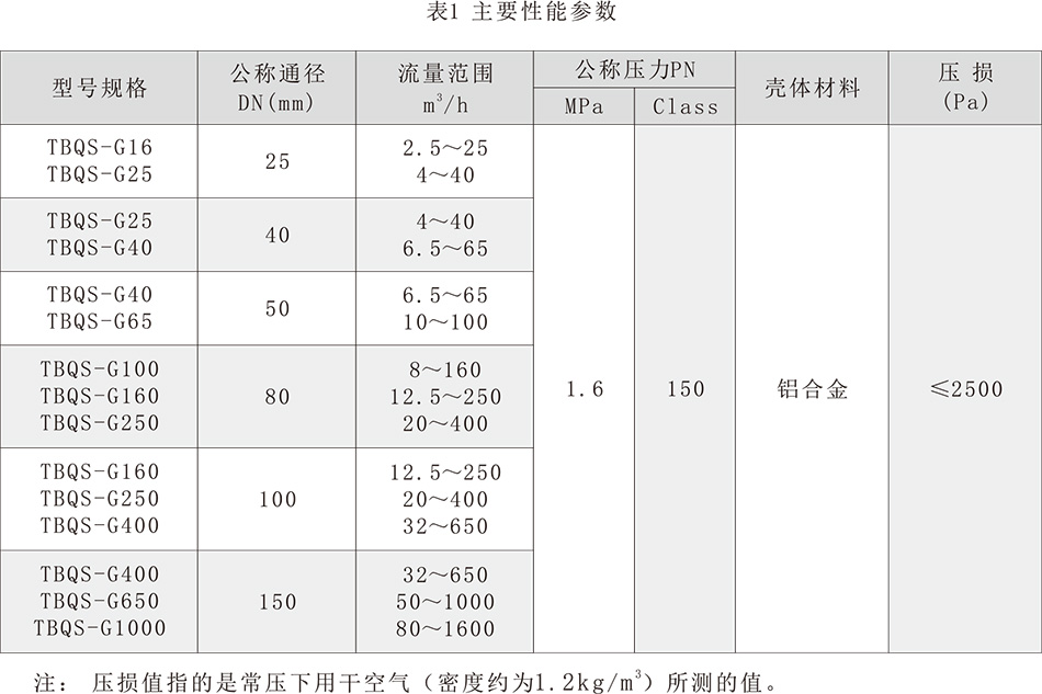 新参数.jpg